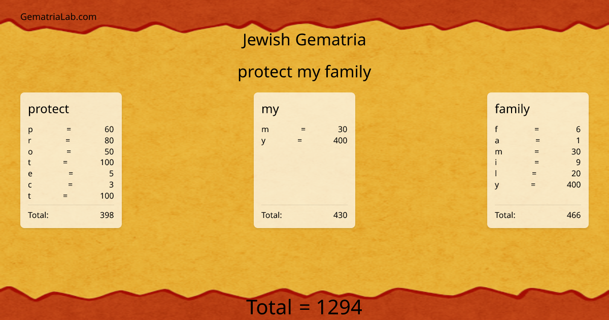 protect my family in jewish Gematria